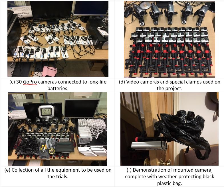 Equipment used in data collection