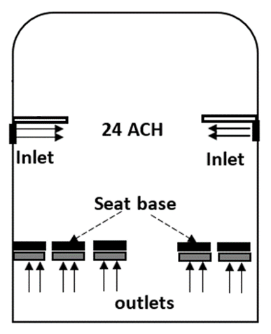 G Train Example Ventilation