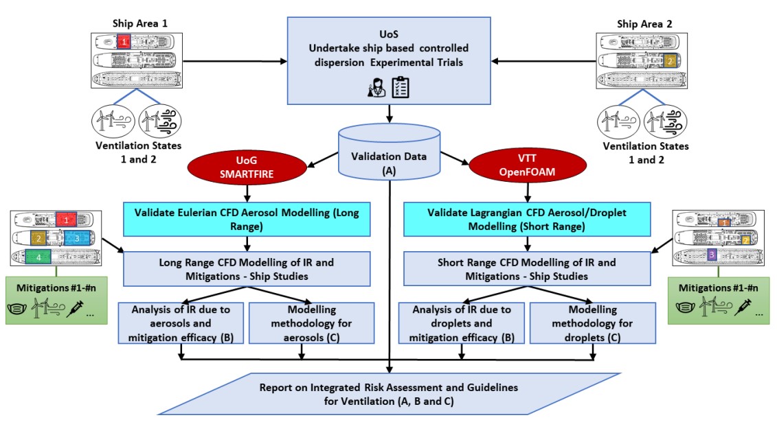 FSEG's work on the project