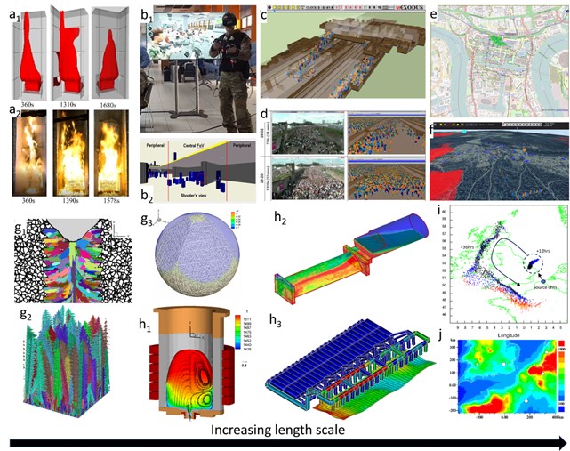 M3 For Impact Research Themes